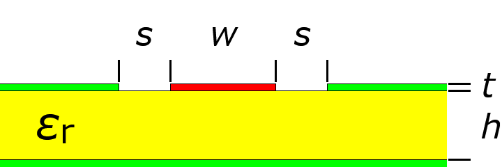 Conductor-Backed Coplanar Waveguide (CBCPW) Impedance Calculator ...