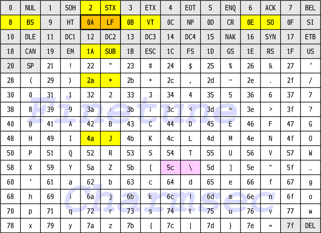 Characterized error correction code.